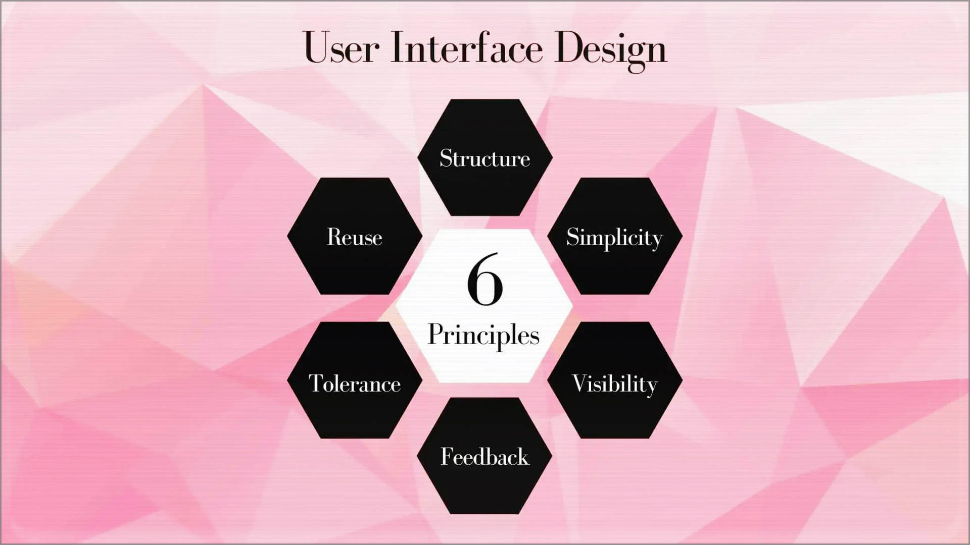 User Interface Design